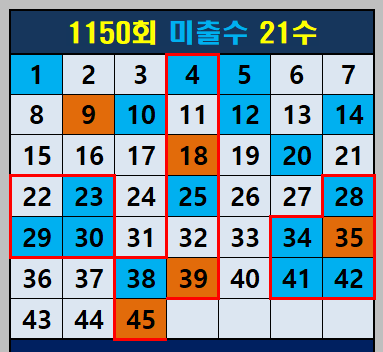 1150회미출수