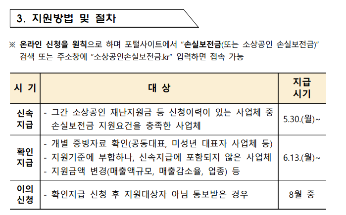 손실보전금-신청시기와-대상