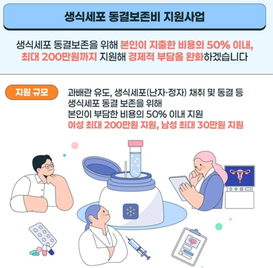 2025 임신정책