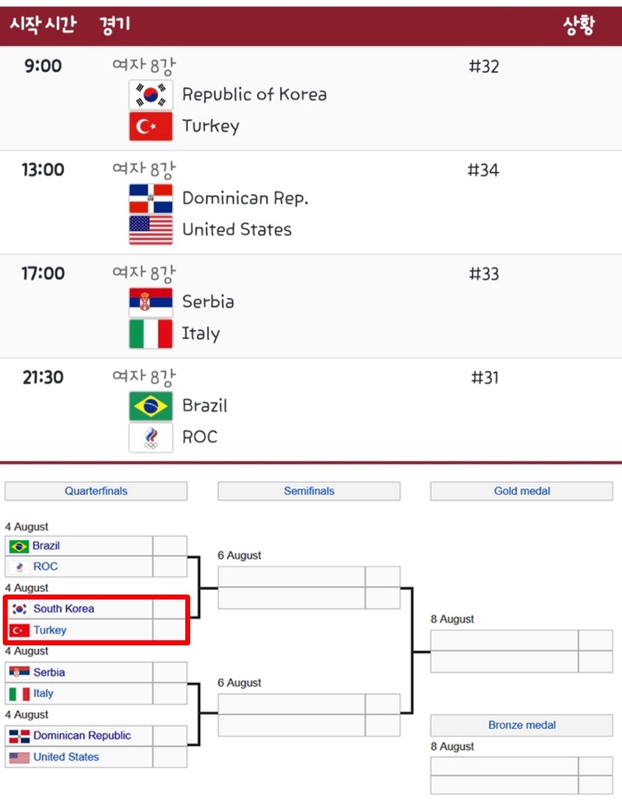 여자배구8강대진표일정