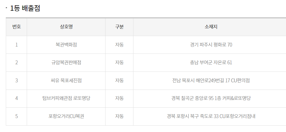 로또명당 왜관점 이미지