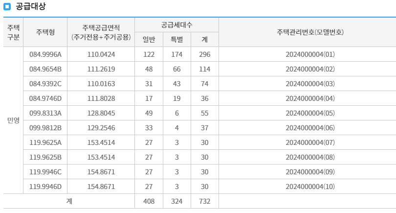 e편한세상 검단 에코비스타 공급호수