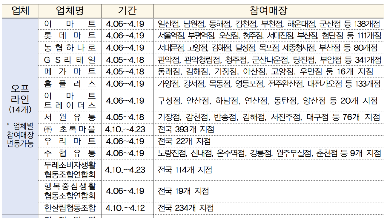 수산대전4월특별전