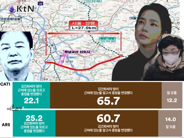 양평고속도로 특혜 논란 여론조사