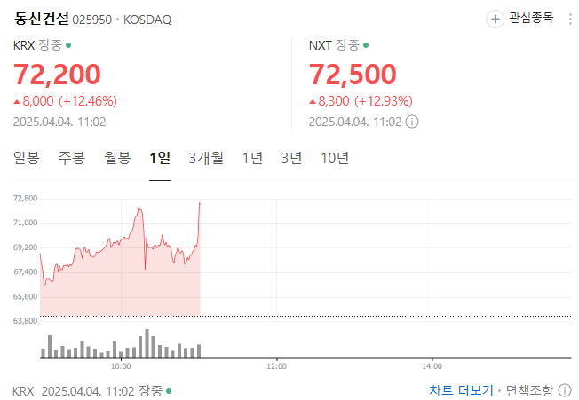 동신건설.