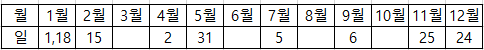  미국증시휴장일 거래시간을 알아보자