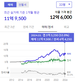 시세그래프