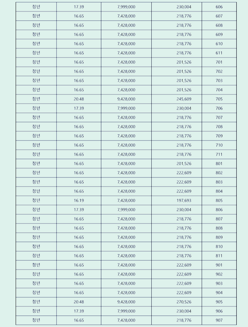 주택임대조건2
