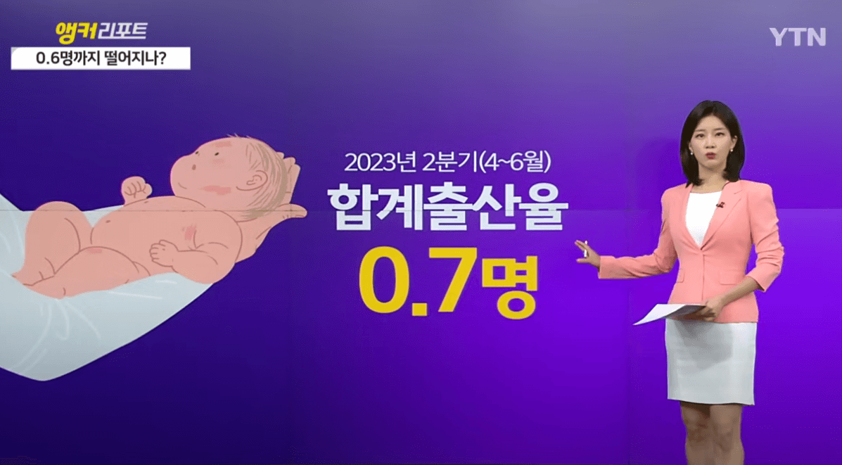 대한민국 출산율 하락 출산지원금