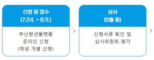 부산 대학생 지역인재 장학금 신청