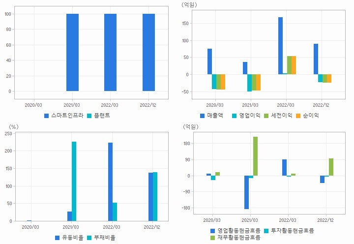 상림이엔지 이미지