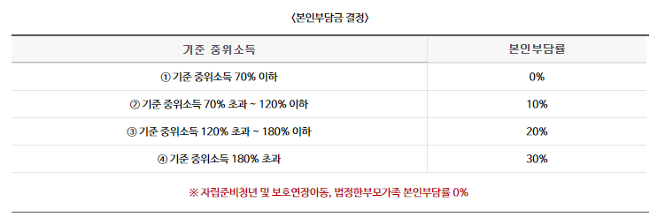 전국민 마음투자 지원사업