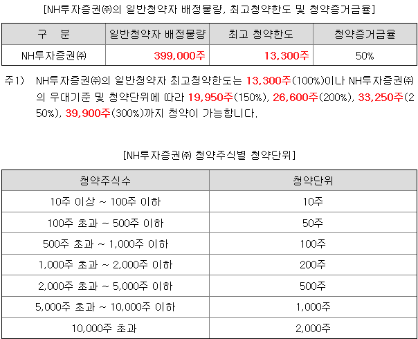 캡스톤파트너스 균등배정