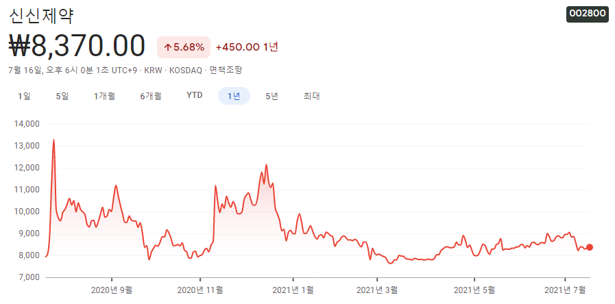 주사기-관련주