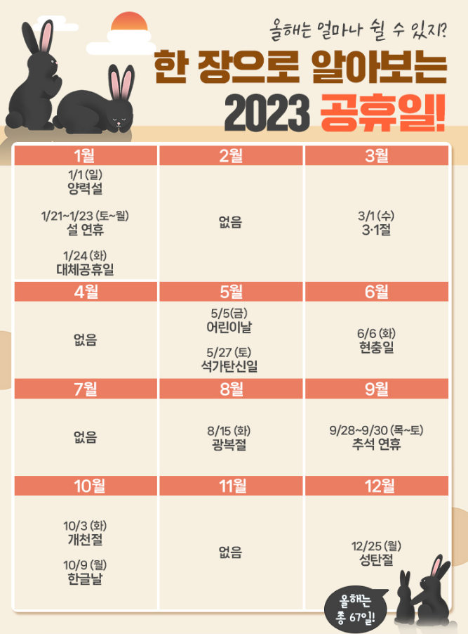  2023년 공휴일, 쉬는날은 얼마나 될까?
