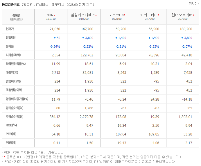 NHN_동종업비교자료