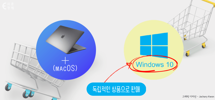 macOS_윈도우 OS