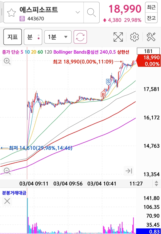 (주)에프피코리아 이미지