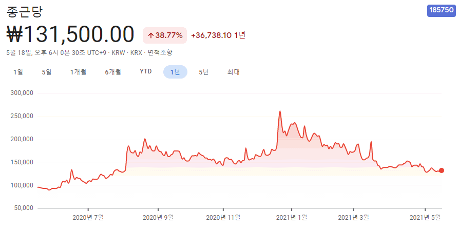 바이오젠-관련주-대장주