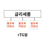 rTG형 오메가3