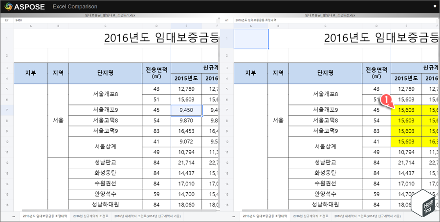 웹 기반 도구 보기 > 차이점 노란색 강조 표시