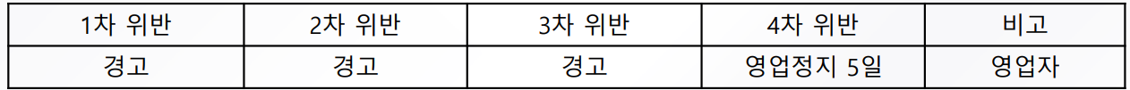 제재 사항 2