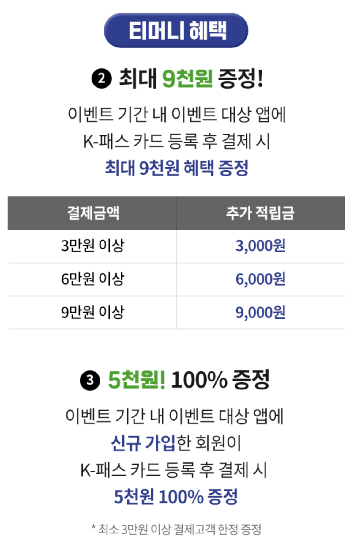 K-패스 환급 티머니