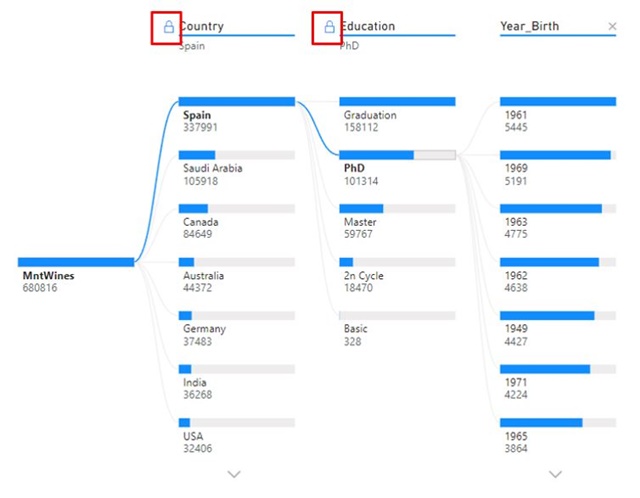 분해트리 잠금 기능 예시