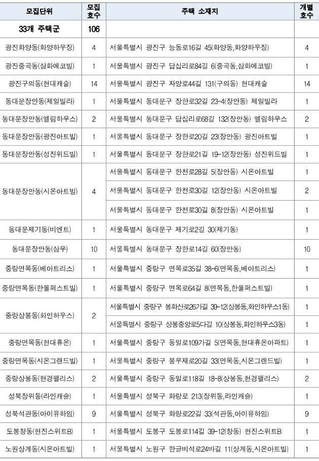 공급주택목록1