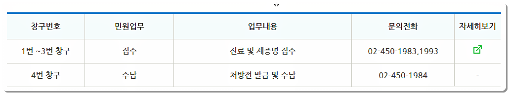 보건민원실 전화번호