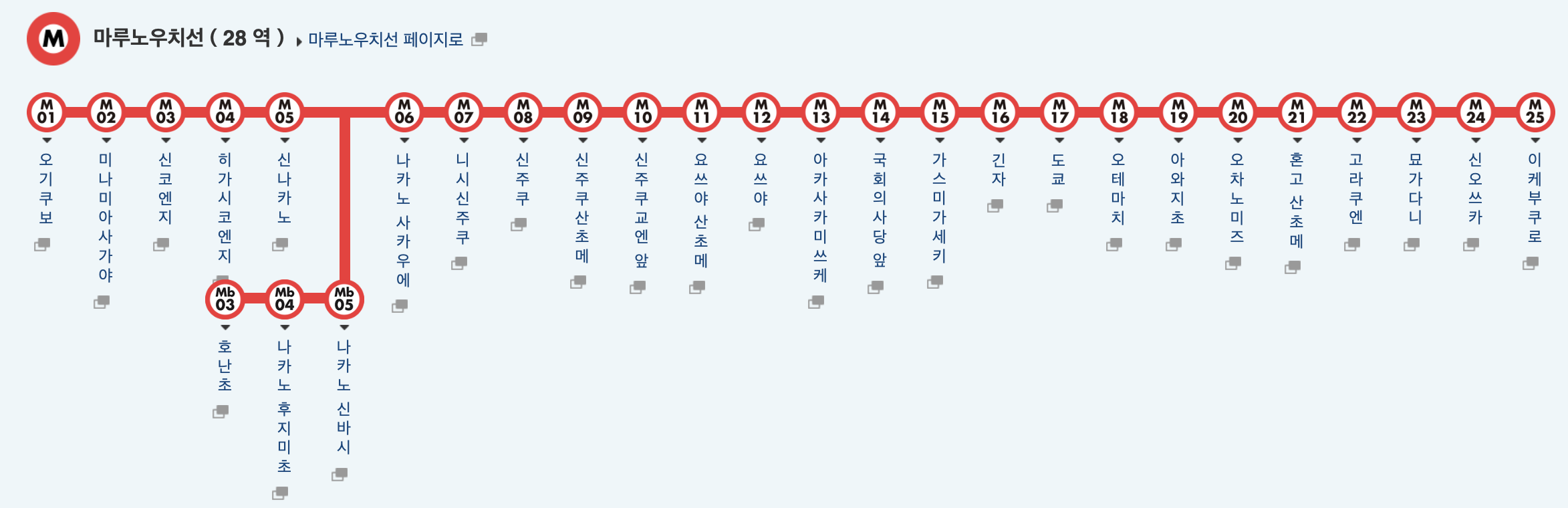 도쿄메트로 마루노우치선