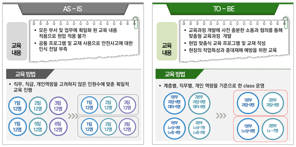 산업안전보건교육센터 이미지