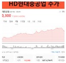 HD현대중공업 주가 사진 7