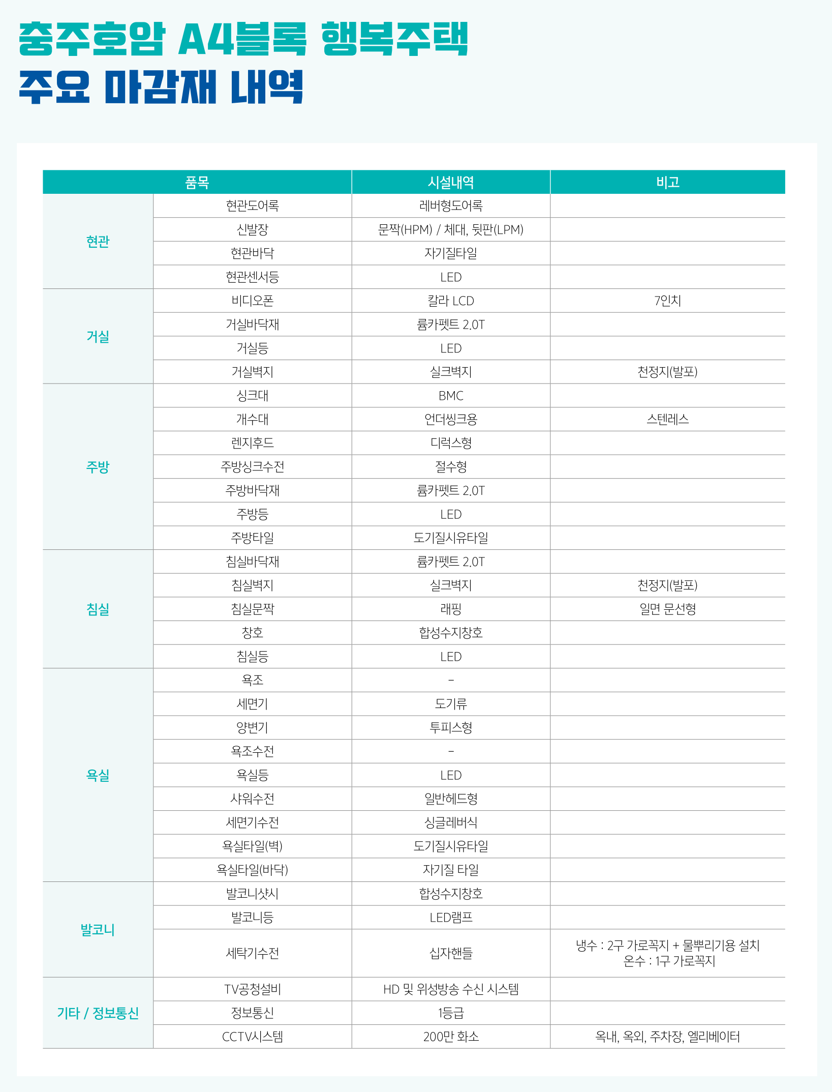 충주호암 행복주택 아파트 주요 마감재 내역