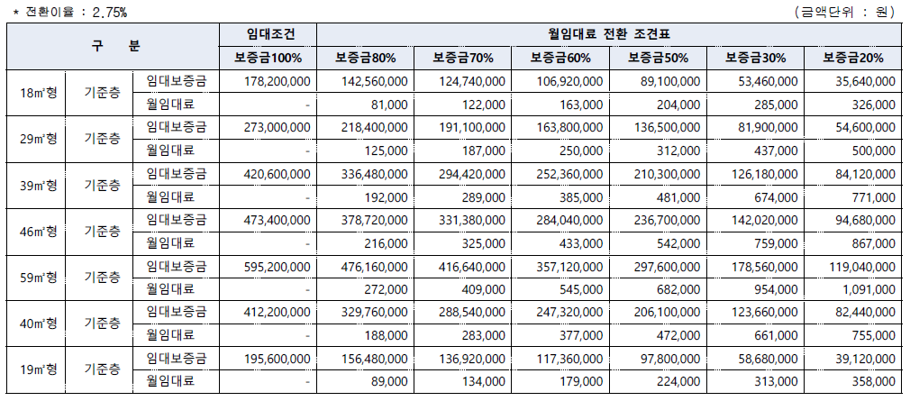 서울개포공무원아파트 임대료