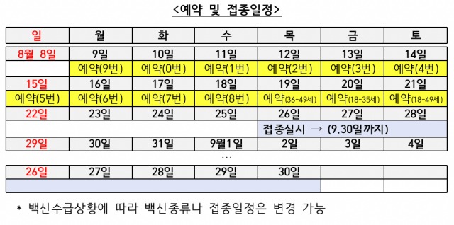 40대 이하 사전예약 기간