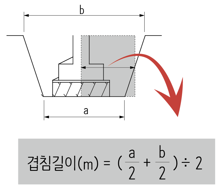 줄기초겹침길이계산-16.png