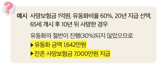 유동화 지급기간중 사망할 경우