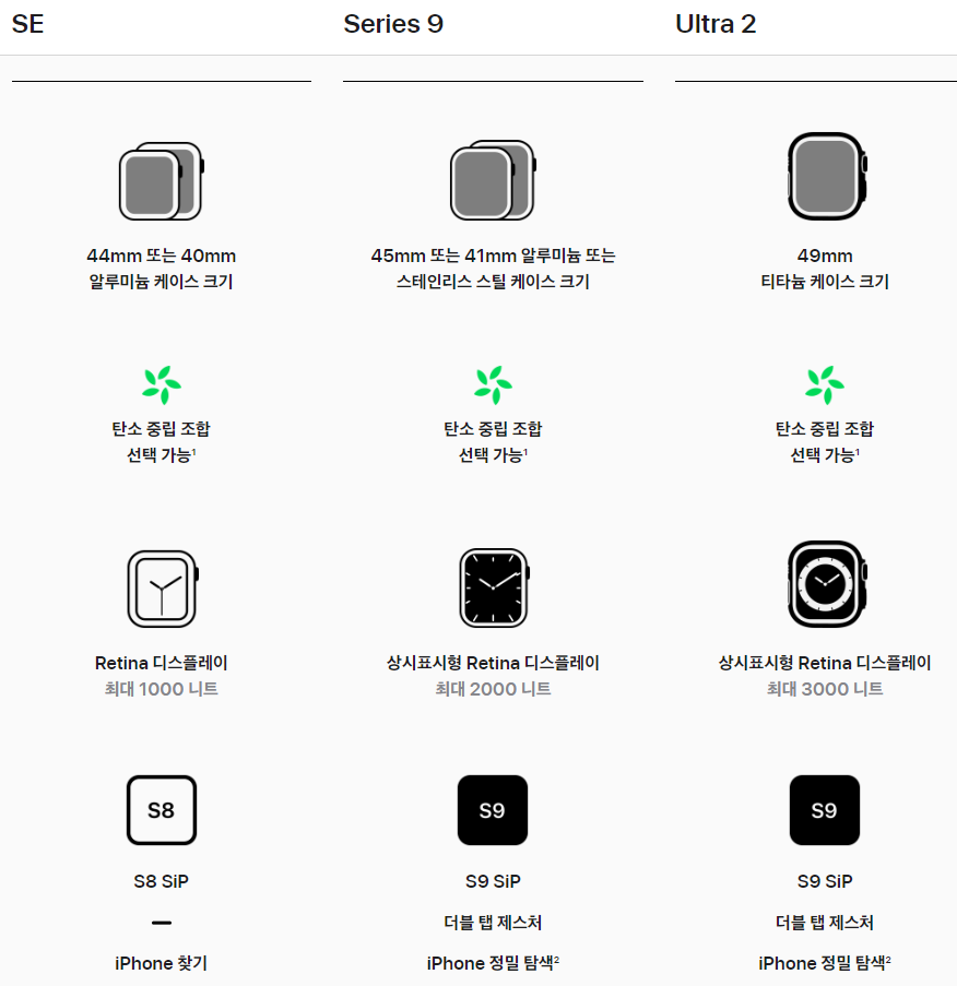 애플워치 SE&#44; 시리스9&#44; 울트라 스펙 비교