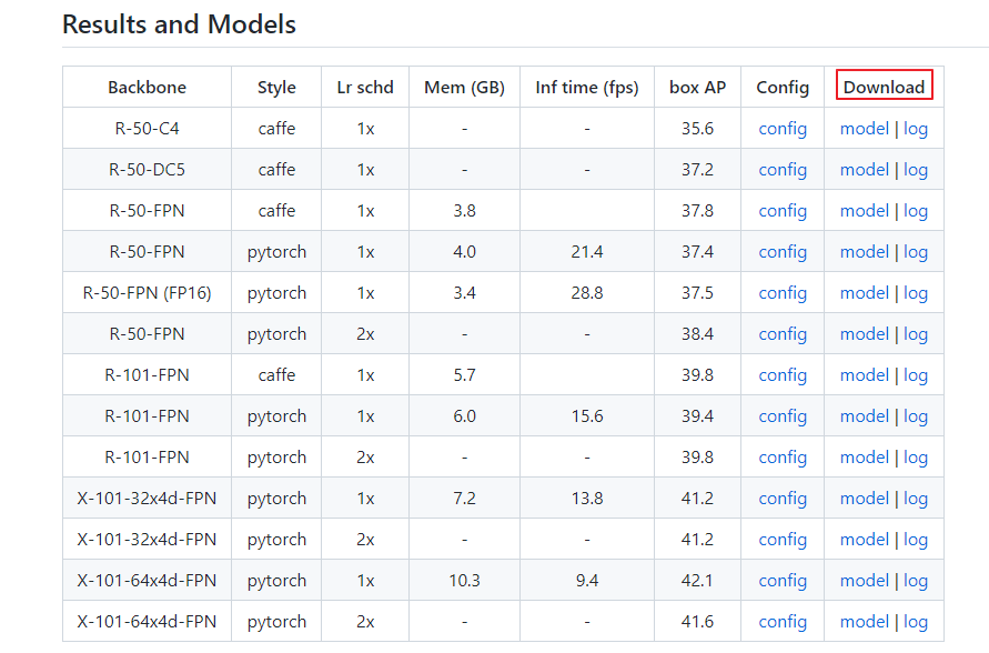 pretrained 모델 다운로드