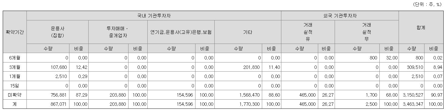 LB인베스트먼트 상장일