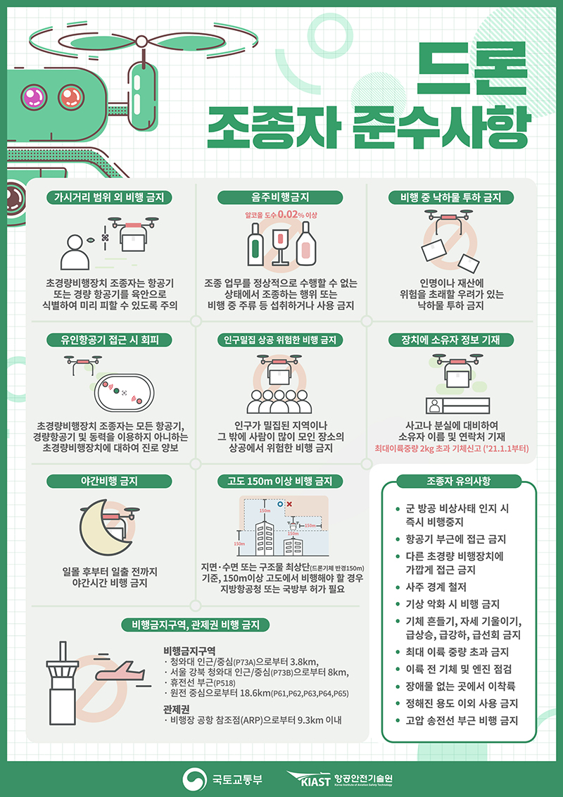 드론 자격증 취득 - 무인동력비행장치 4종(무인멀티콥터) - 준범이의 지식 창고