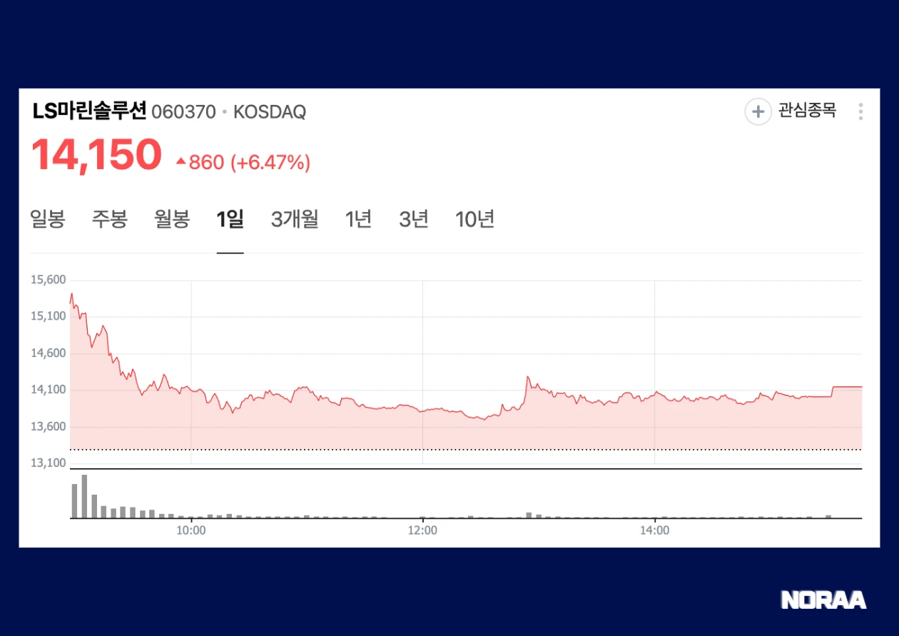 LS마린솔루션 5월 21일 주가