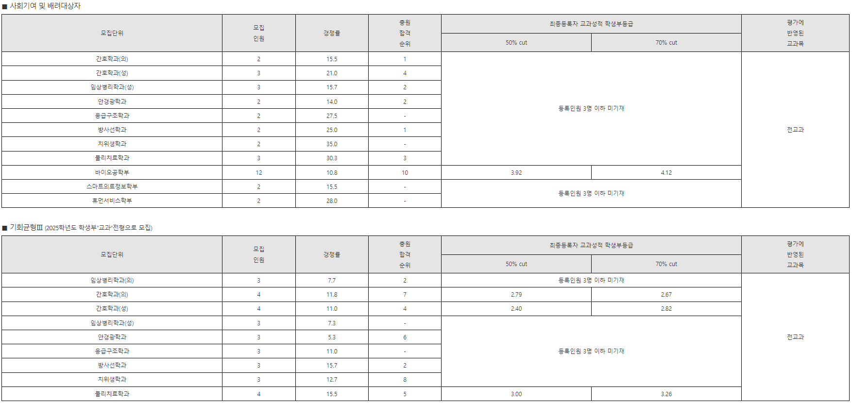 학생부종합 (사회기여 및 배려대상자, 기회균형 III)