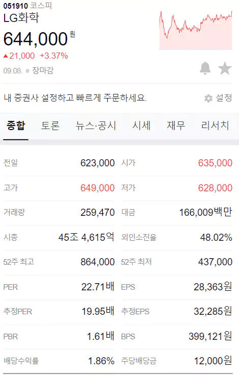 롯데케미칼(주)여수2공장 이미지