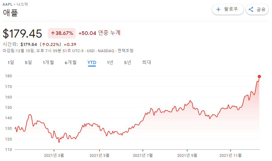 애플 주가 미국 주식 투자