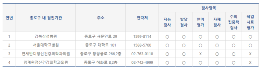 종로구영유아발달장애검사병원