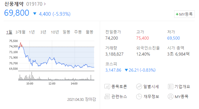 4월-30일-신풍제약가