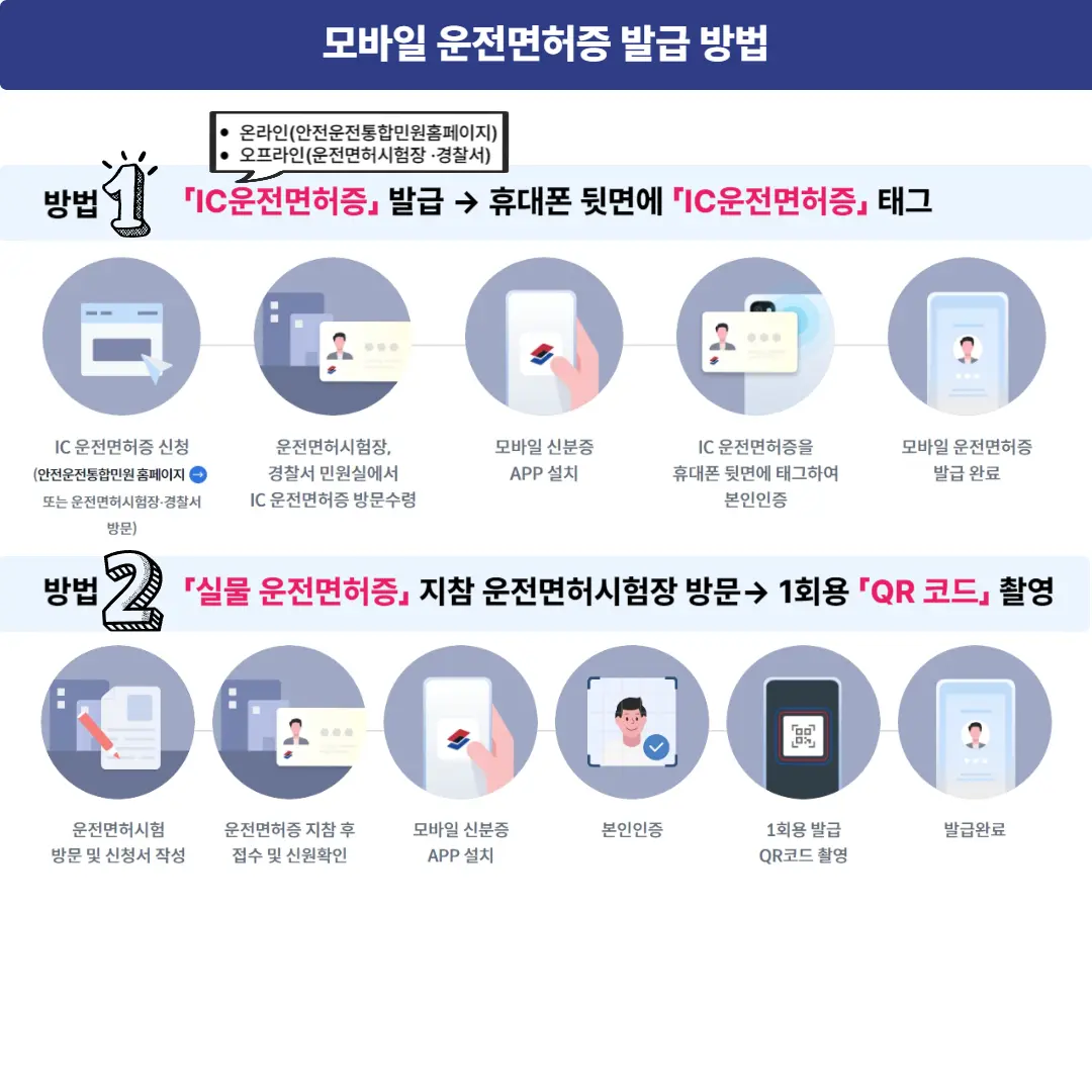 모바일_운전_면허증_발급_방법_2가지_설명_도식도_IC_운전_면허증_별도_발급_유무_차이