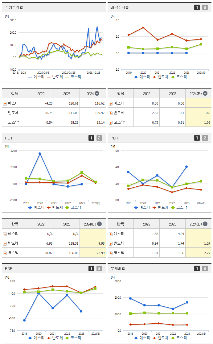 예스티_섹터분석